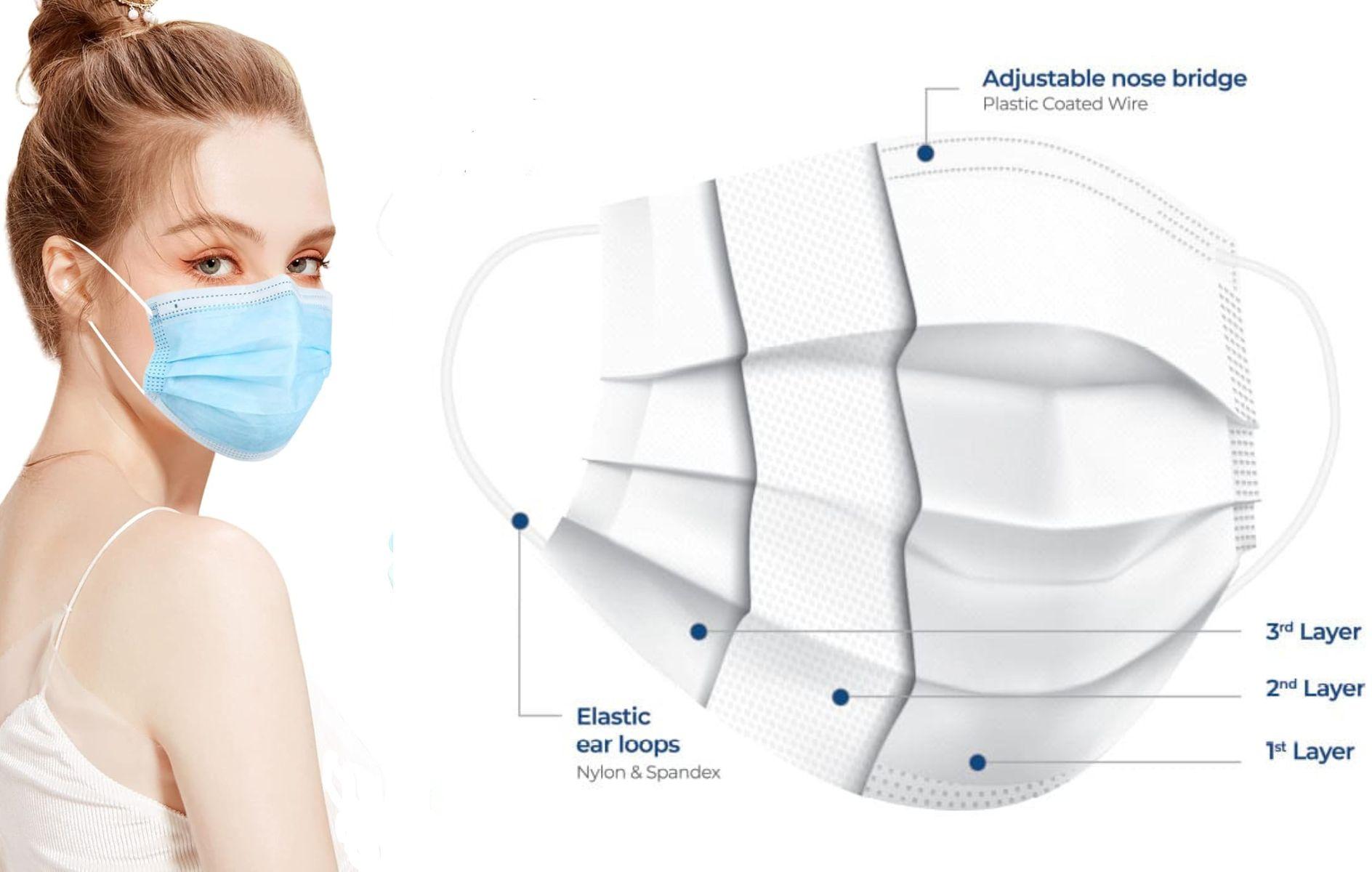 Complete Guide to what types of materials were masks made